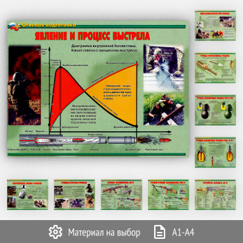 ������� �������� ���������� (��-15, 11 ������)