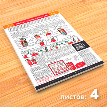 Плакаты «Первичные средства пожаротушения» (М-40, ламинированная бумага, А2, 4 листа)
